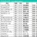 アイルランドT2026枠順