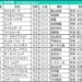 秋華賞2026の枠順