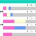 ［過去10年］菊花賞2026の前走ローテ