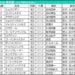 菊花賞2026の枠順